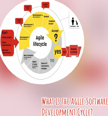 Agile software development is based
