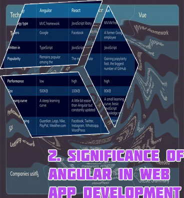 Companies using angular