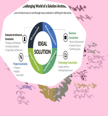 Designsolution