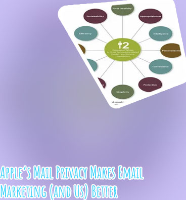 Integrated marketing firm