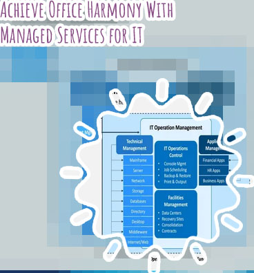It operations managed services