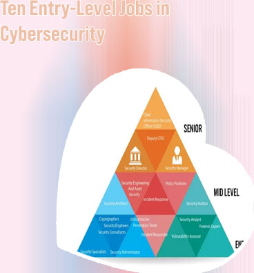 It security analyst entry level