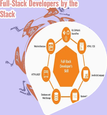 Languages for full stack developer