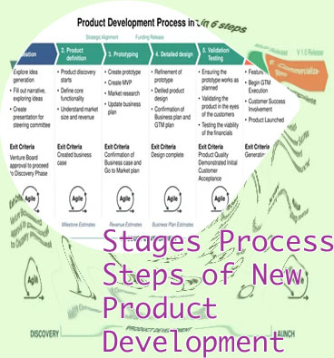 New product development process in marketing