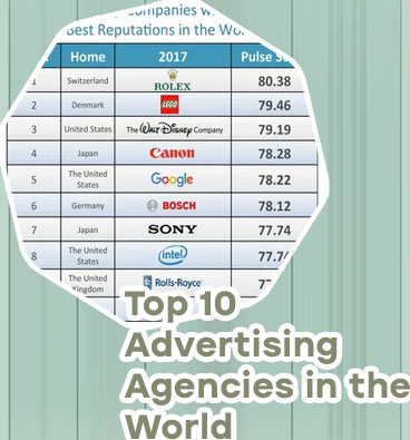 Top 10 media agencies in the world