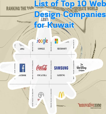 Top 10 web design companies in the world