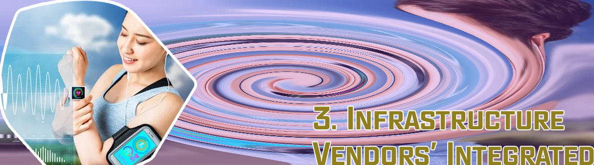 Trending technologies in it field